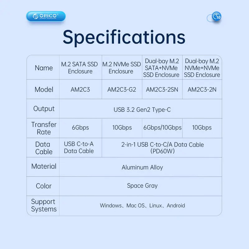 باکس هارد M.2 NVMe SSD اوریکو AM2C3-G2 - 5