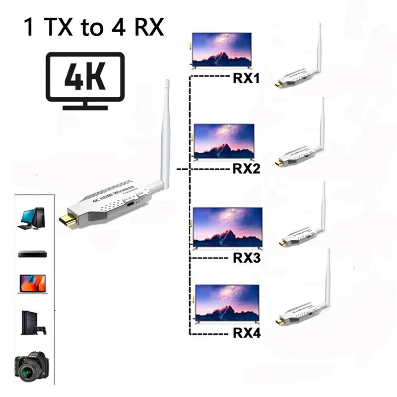 دانگل 50M 4K HDMI - 3