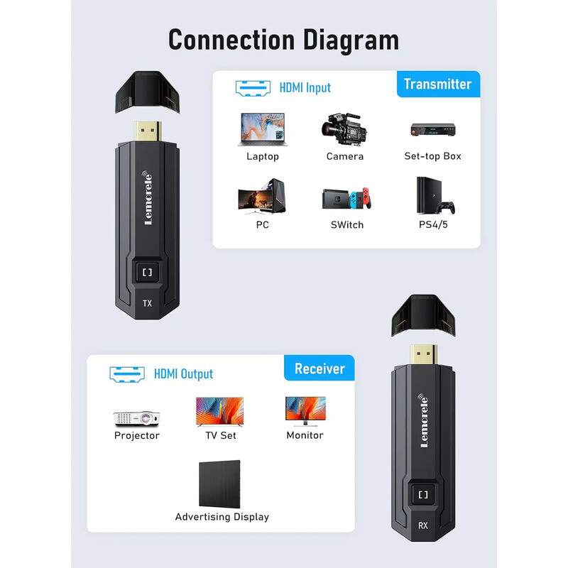 دانگل HDMI لمورل P20 - 2
