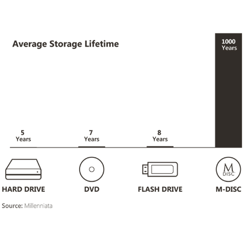DVD رایتر اکسترنال ایسوس Asus ZenDrive U7M - 6