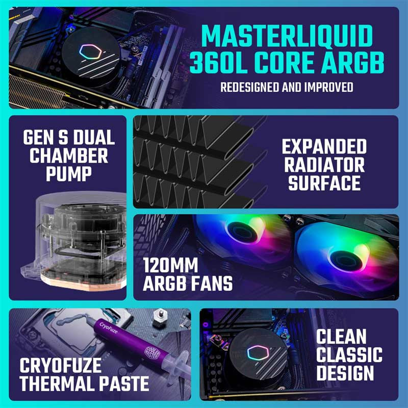 فن خنک کننده CPU کولر مستر Cooler MasterLiquid 360L Core ARGB - 6