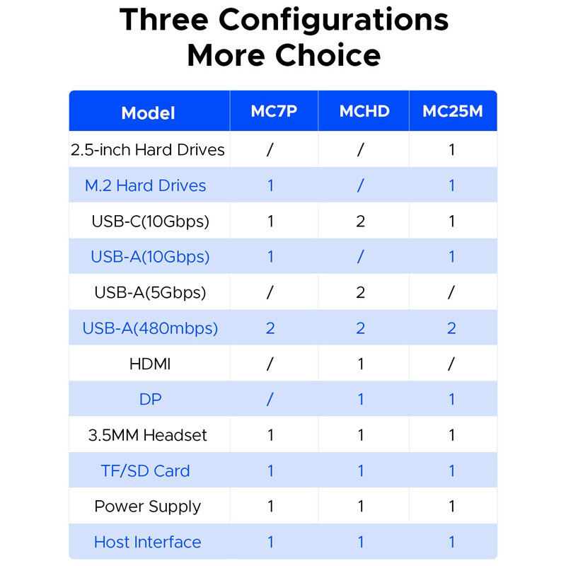 هاب 11 پورت Type-C اوریکو MCHD - 5