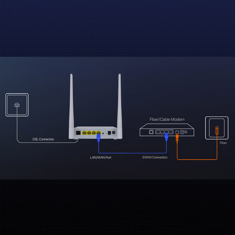 مودم روتر ADSL / VDSL2 تندا V300 - 8