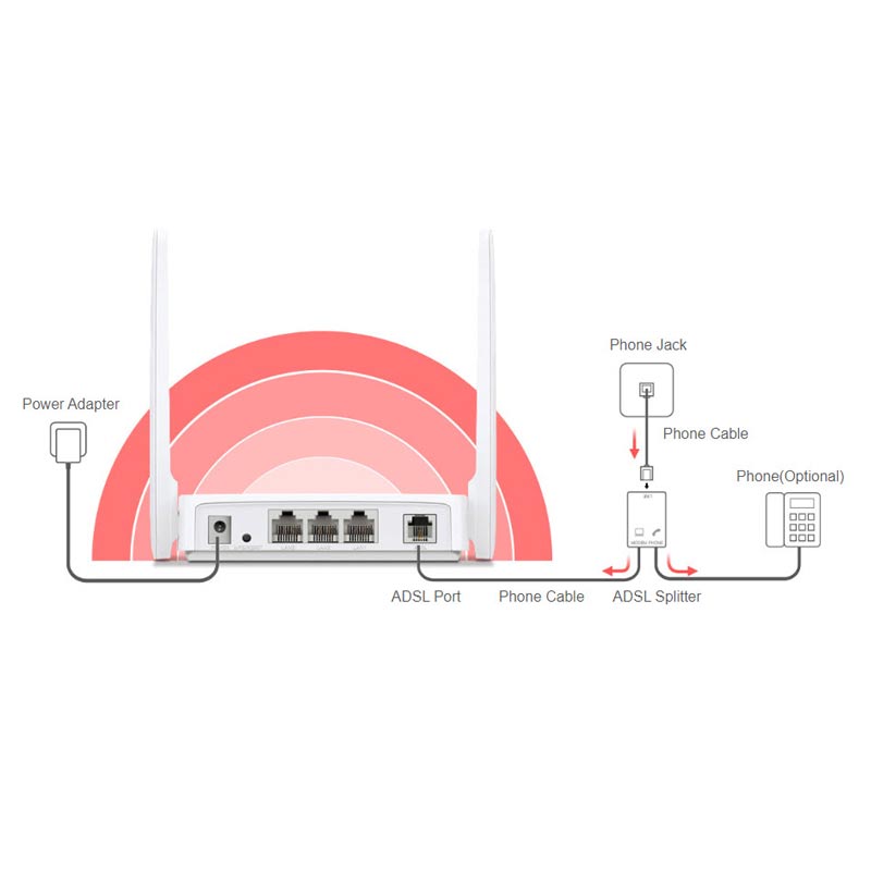 مودم روتر +ADSL2 مرکوسیس MW300D - 5