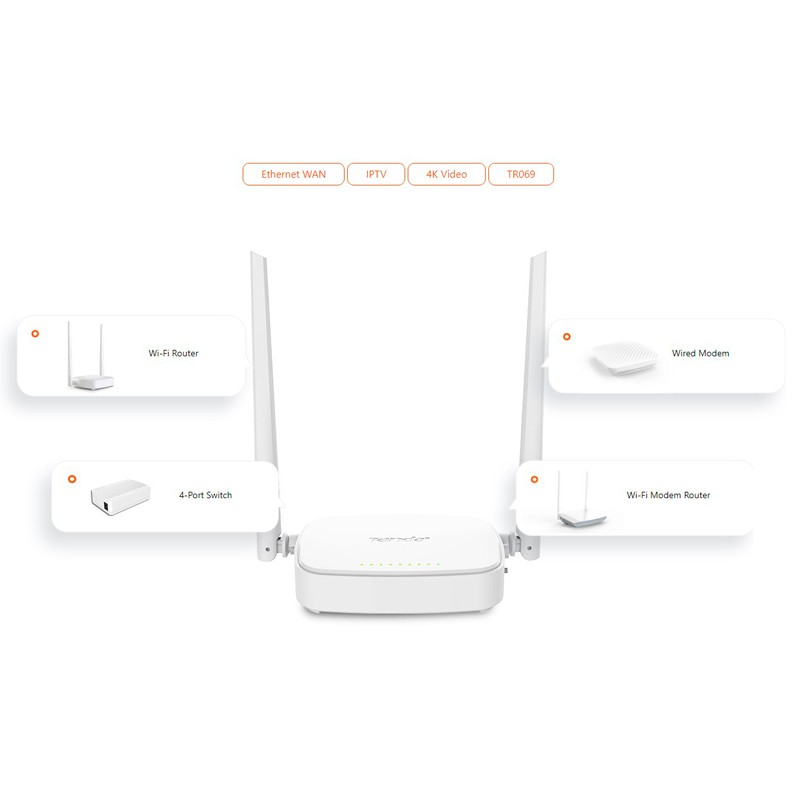 مودم روتر +ADSL2 تندا D301 V4 - 6