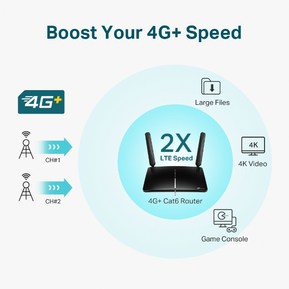 مودم روتر سیمکارتی 4G+ LTE تی پی لینک Archer MR600 - 7