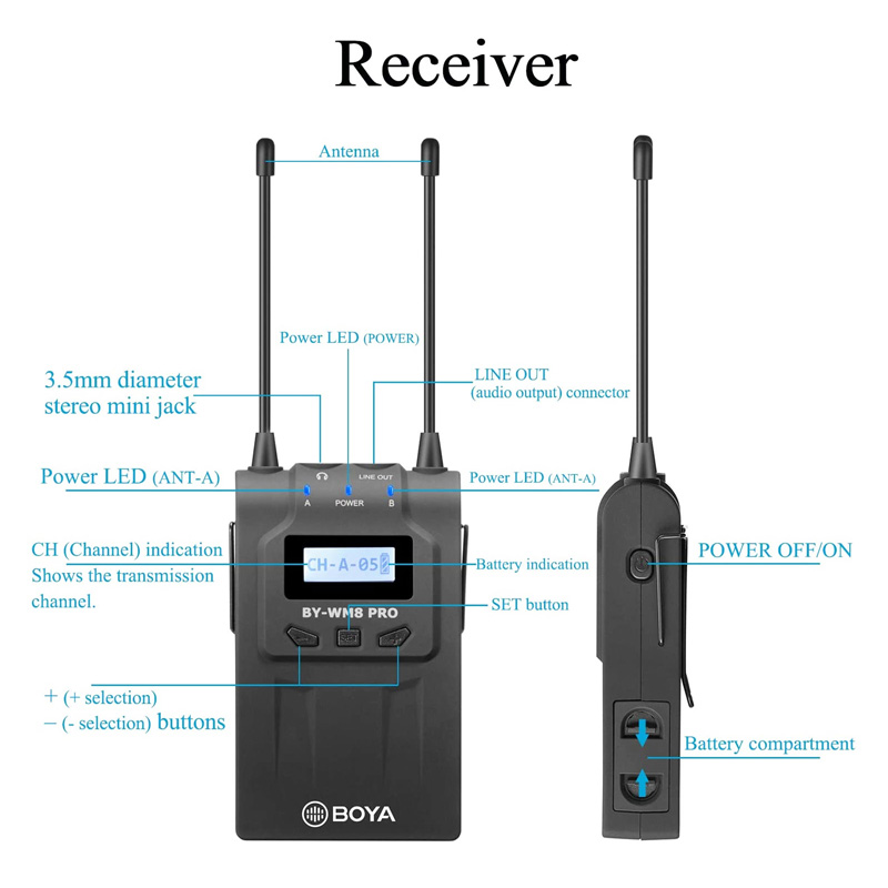 میکروفون بی سیم Boya RX8 Pro - 7