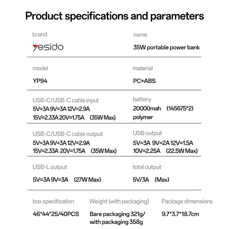 پاور بانک فست شارژ یسیدو YP94 PD 35W ظرفیت 20000 میلی آمپر ساعت - 8
