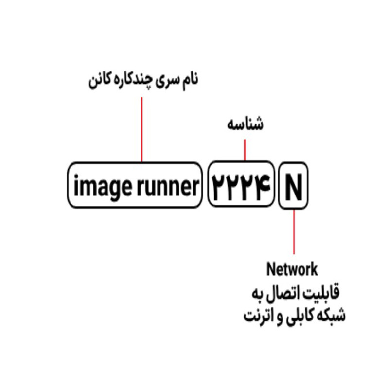 پرینتر چند کاره لیزری Canon imageRUNNER 2224N - 3