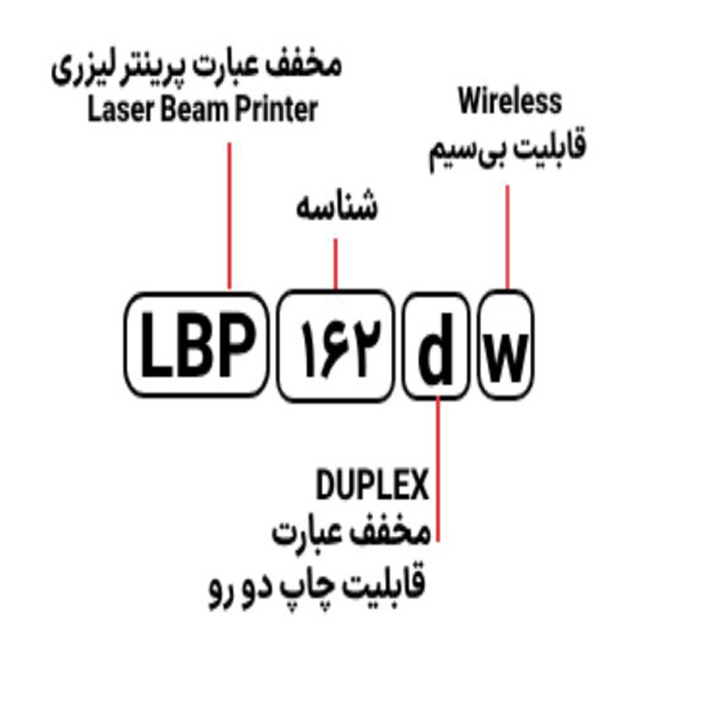 پرینتر تک کاره لیزری Canon ImageClass LBP162dw - 7