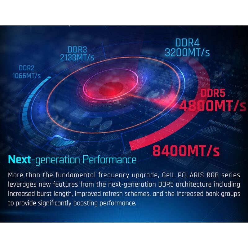 رم کامپیوتر گیل Polaris RGB DDR5 64GB Dual 4800MHz CL40 - 4