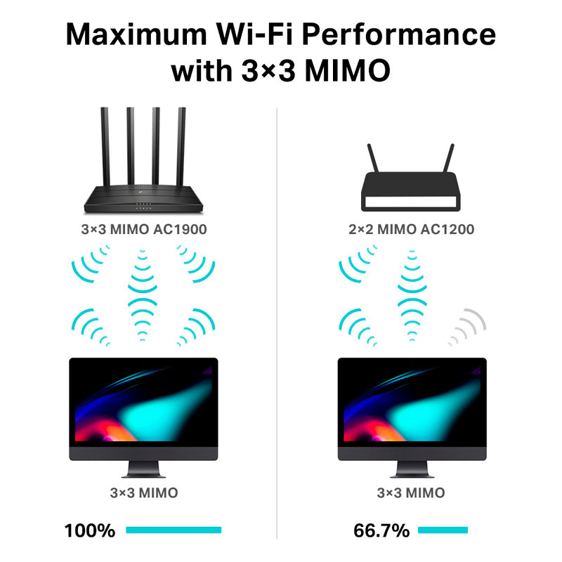 روتر 4 آنتن TP-Link AC1900 Archer C80 600Mbps - 5