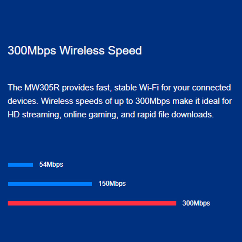 روتر بی سیم مرکوسیس MW305R - 7
