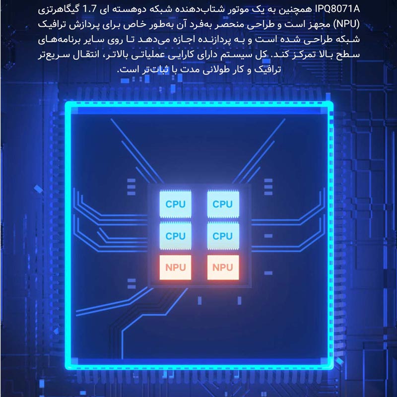روتر بی سیم شیائومی MiAloT AX3600 ADSL6+ Wifi6 - 3