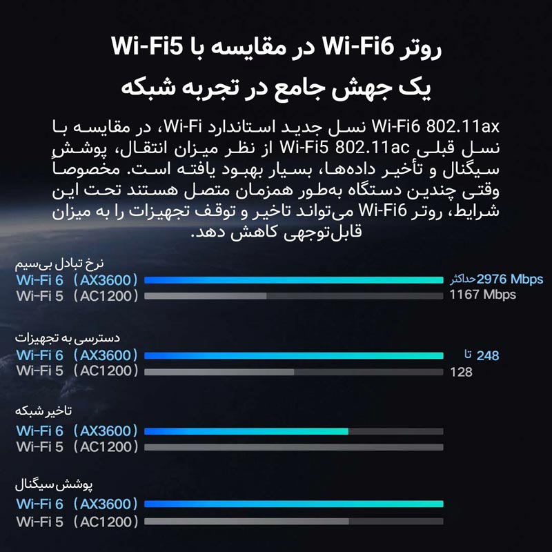 روتر بی سیم شیائومی MiAloT AX3600 ADSL6+ Wifi6 - 7