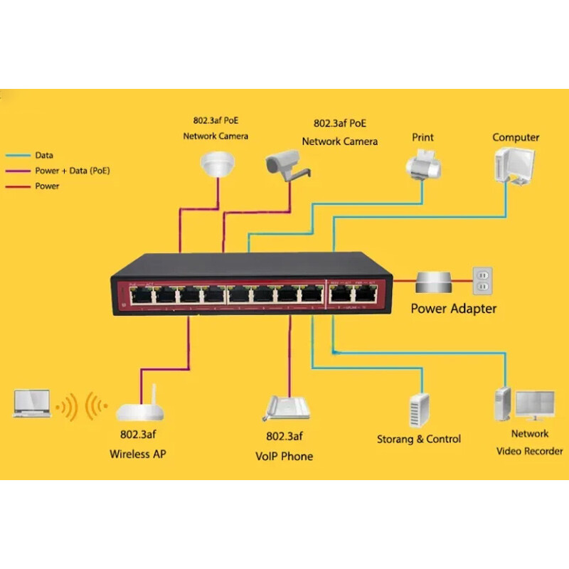 سوییچ 10 پورت POE ایزی گیگز SWU-1401-10GP - 4