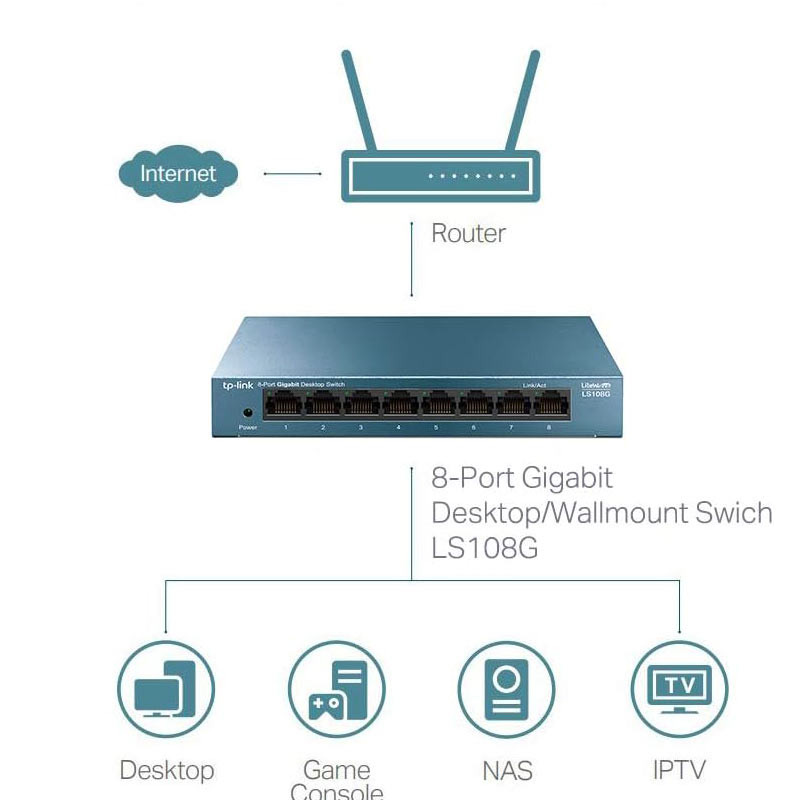 سوییچ TP-Link LS108G 8Port - 4